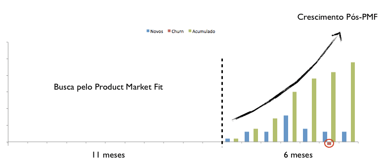 Guia de Crescimento para o SaaS brasileiro | Gráfico de Product-Market Fit